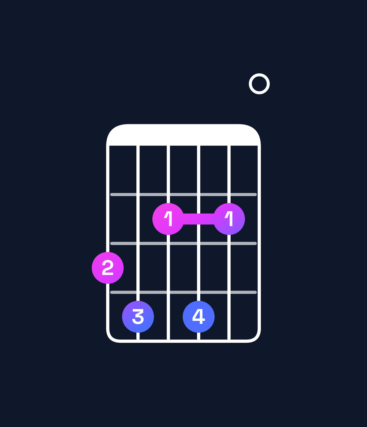Chord chart for How to play C♯ minor 7th flat 5 / G (2nd inversion) chord on guitar — Shape 342420 | Guitar Wiz