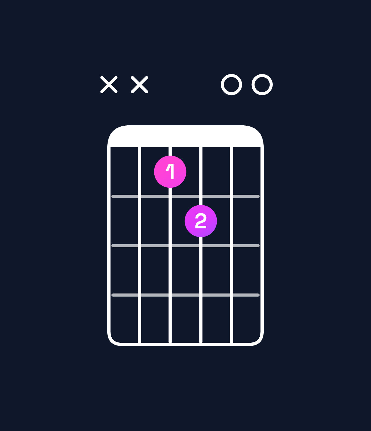 Chord chart for How to play C♯ minor 7th flat 5 / G (2nd inversion) chord on guitar — Shape xx5600 | Guitar Wiz