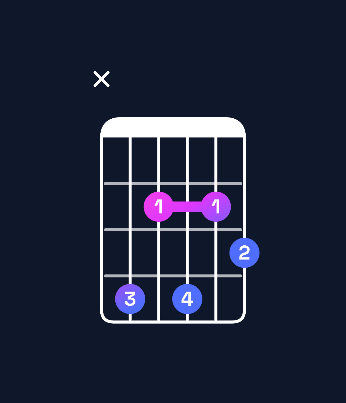 Chord chart for How to play C♯ minor 7th flat 5 chord on guitar — Shape x42423 | Guitar Wiz