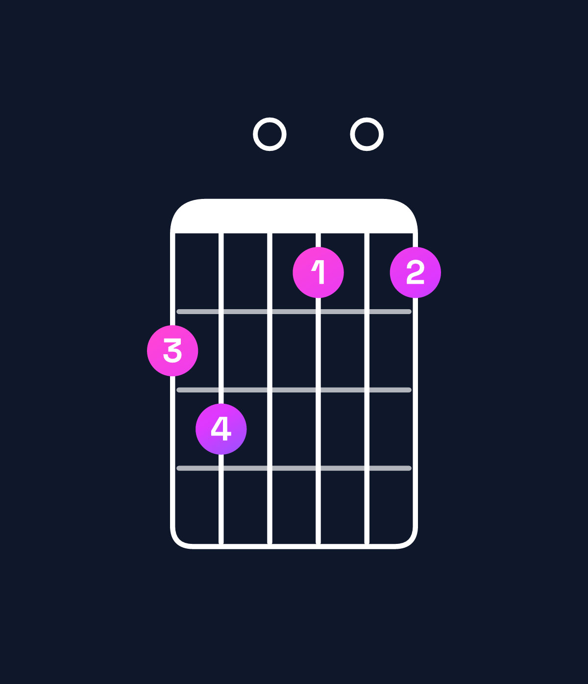 Chord chart for How to play C♯ minor 7th flat 9th / D (4th inversion) chord on guitar — Shape ab0909 | Guitar Wiz