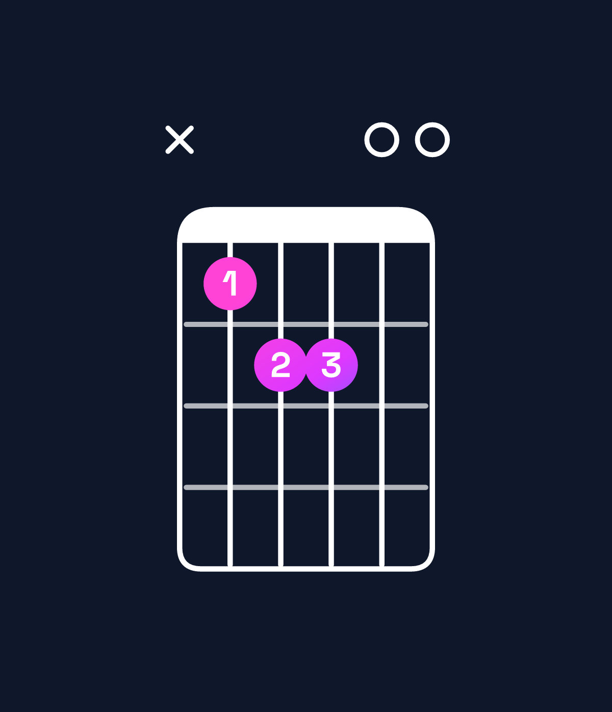 Chord chart for How to play C♯ minor 7th flat 9th / D (4th inversion) chord on guitar — Shape x56600 | Guitar Wiz