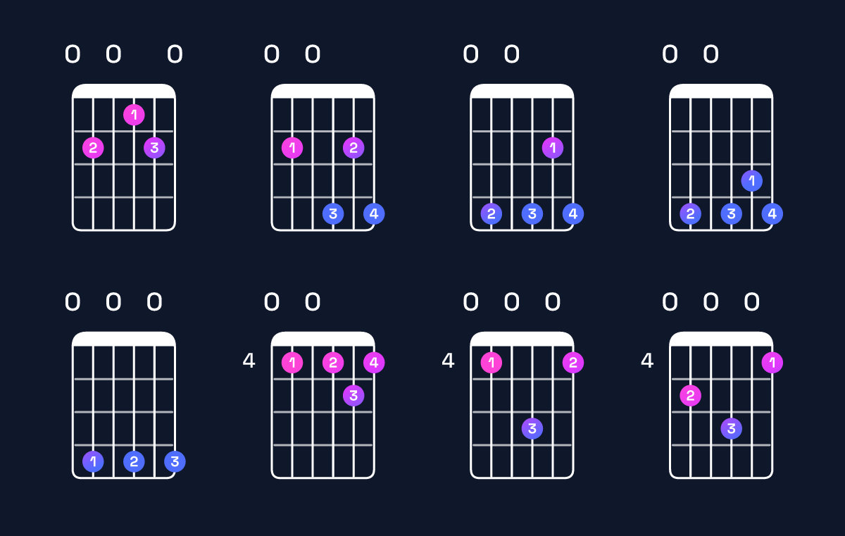 Chord chart for C♯ minor 7th flat 9th / E (1st inversion) Guitar Chord: Notes, Shapes & Bass Note | Guitar Wiz