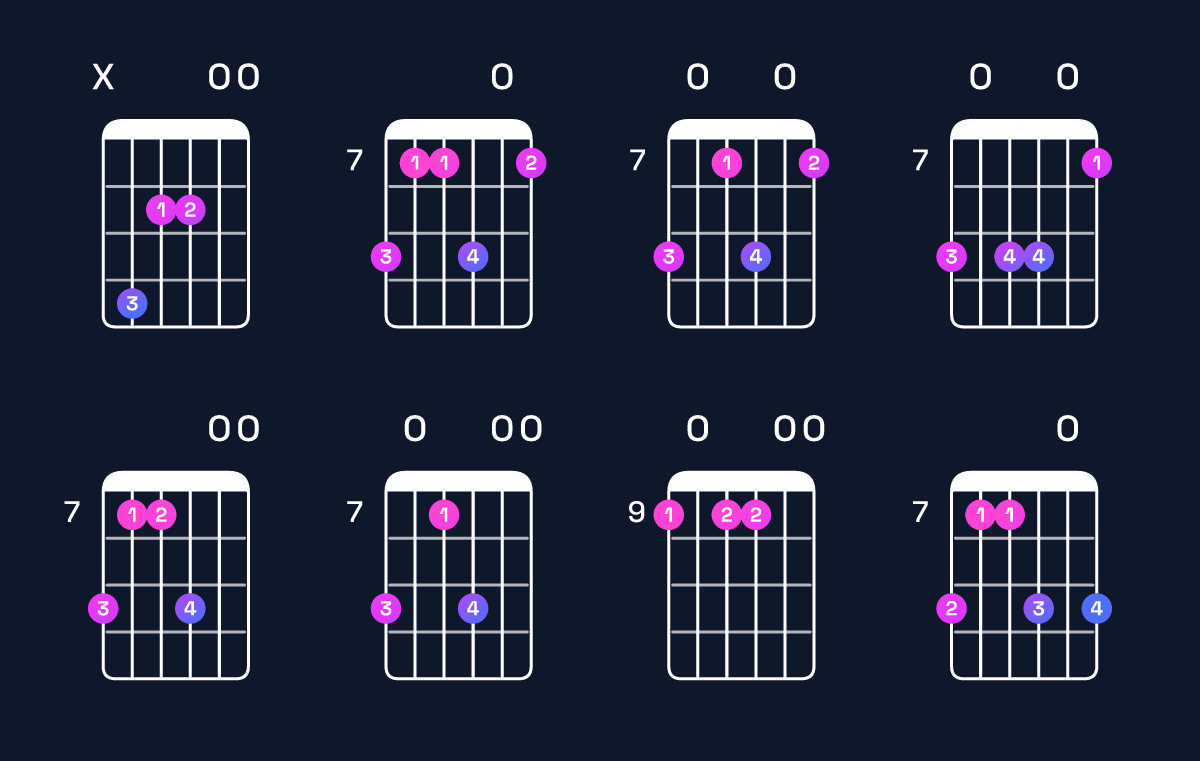 Chord chart for C♯ minor 7th sharp 5 Guitar Chord: Notes, Intervals, Inversions & Shapes | Guitar Wiz