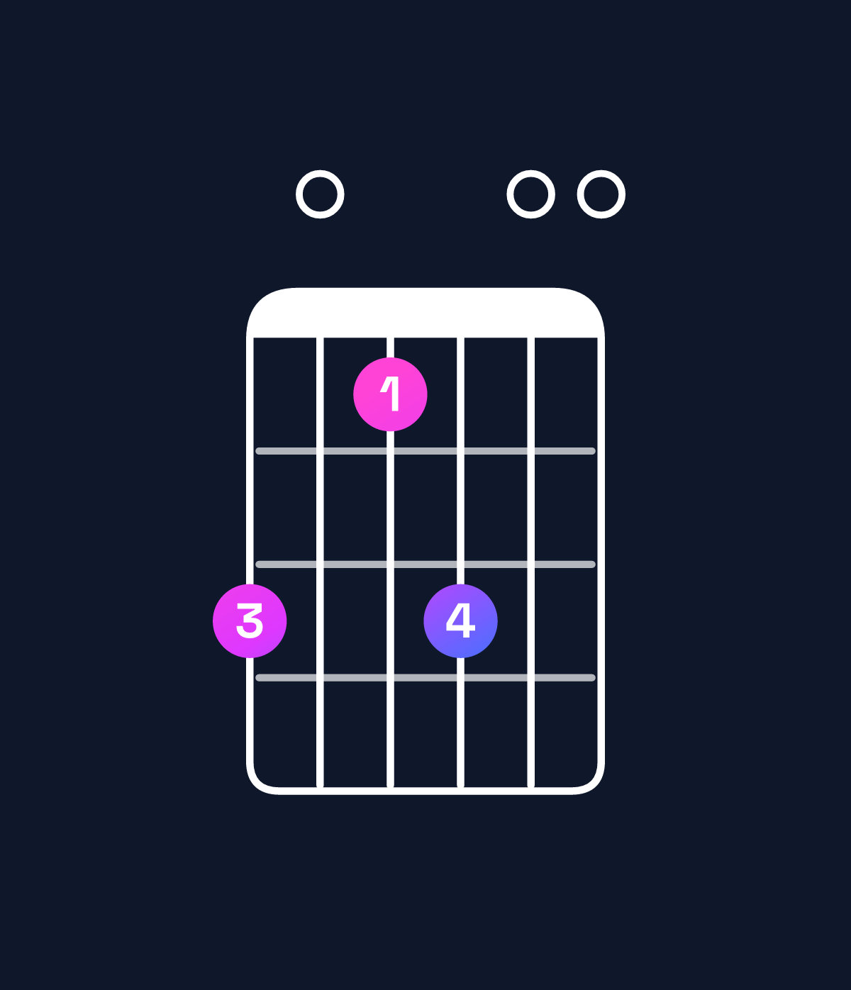 Chord chart for How to play C♯ minor 7th sharp 5 chord on guitar — Shape 907900 | Guitar Wiz
