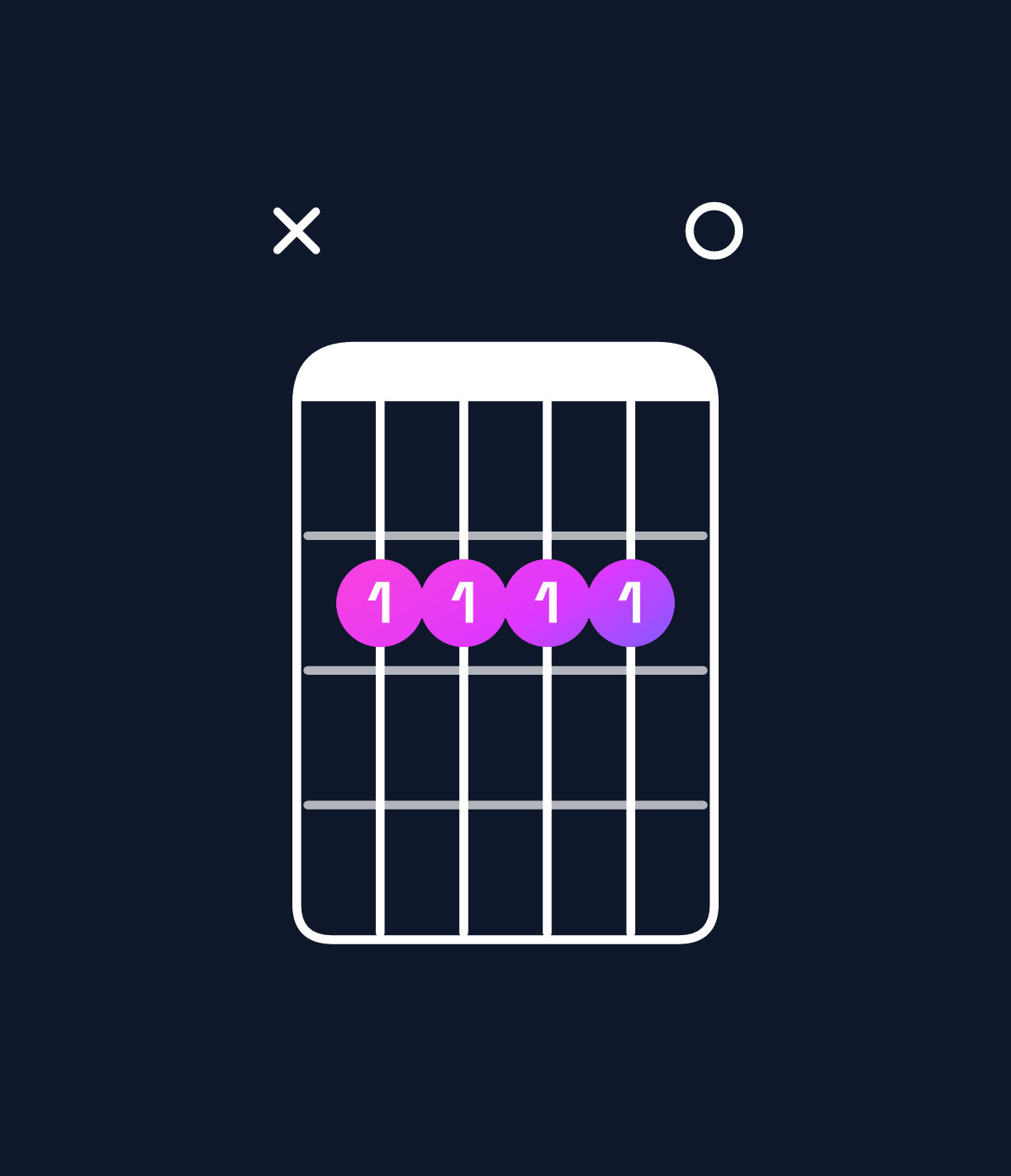 Chord chart for How to play C♯ minor 7th sharp 5 / B (3rd inversion) chord on guitar — Shape x22220 | Guitar Wiz