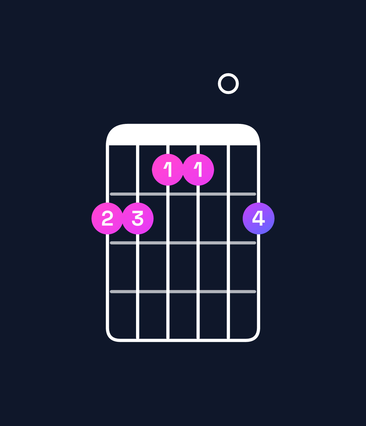 Chord chart for How to play C♯ minor 7th / B (3rd inversion) chord on guitar — Shape 776607 | Guitar Wiz