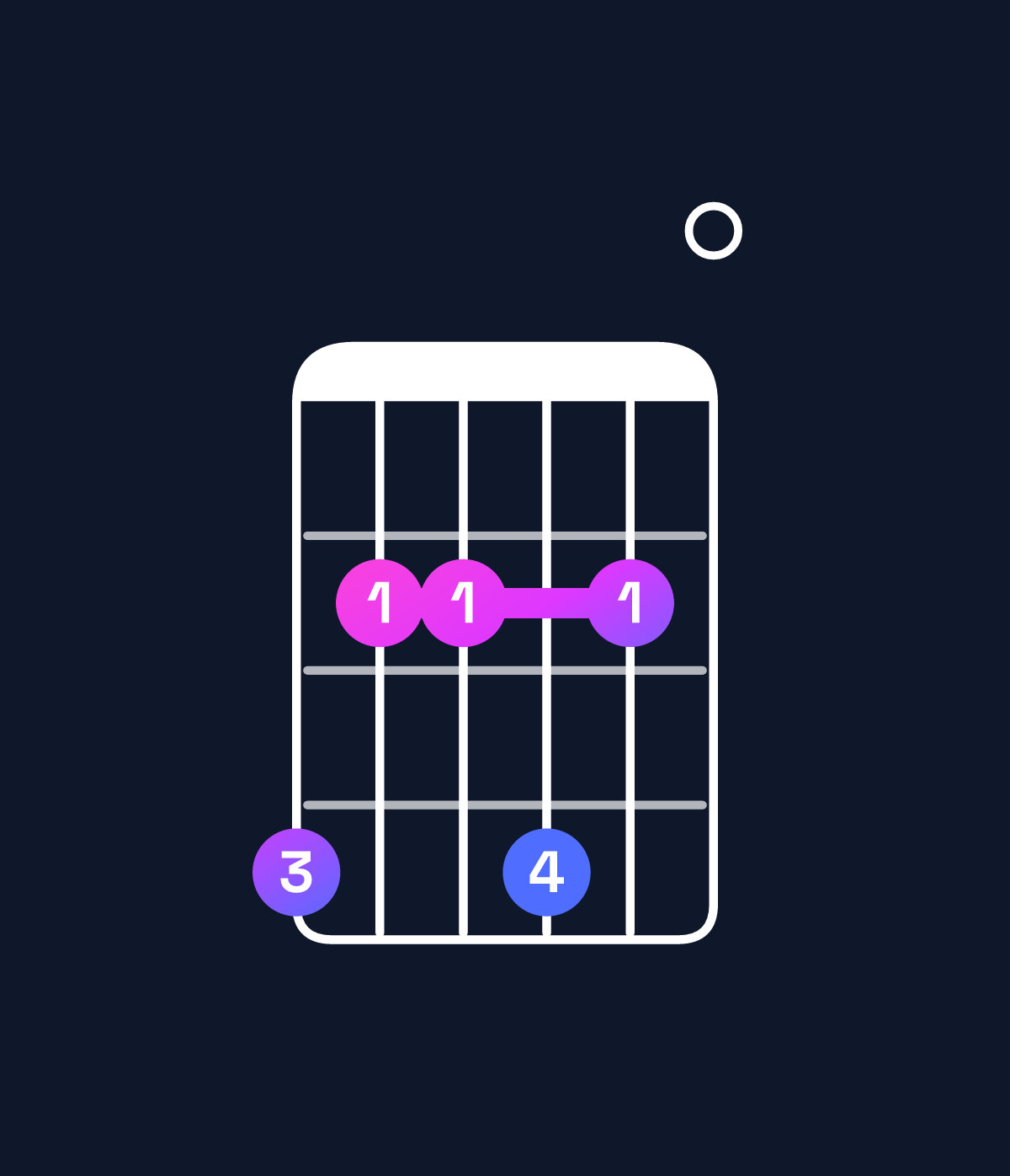 Chord chart for How to play C♯ minor 7th / G♯ (2nd inversion) chord on guitar — Shape 422420 | Guitar Wiz