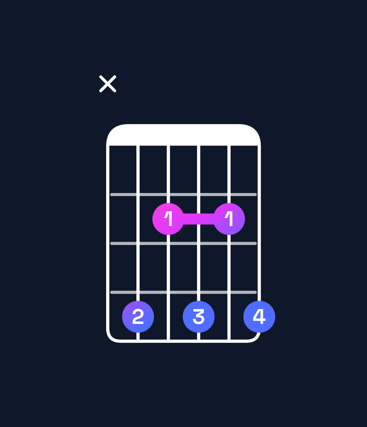 Chord chart for How to play C♯ minor 7th chord on guitar — Shape x42424 | Guitar Wiz
