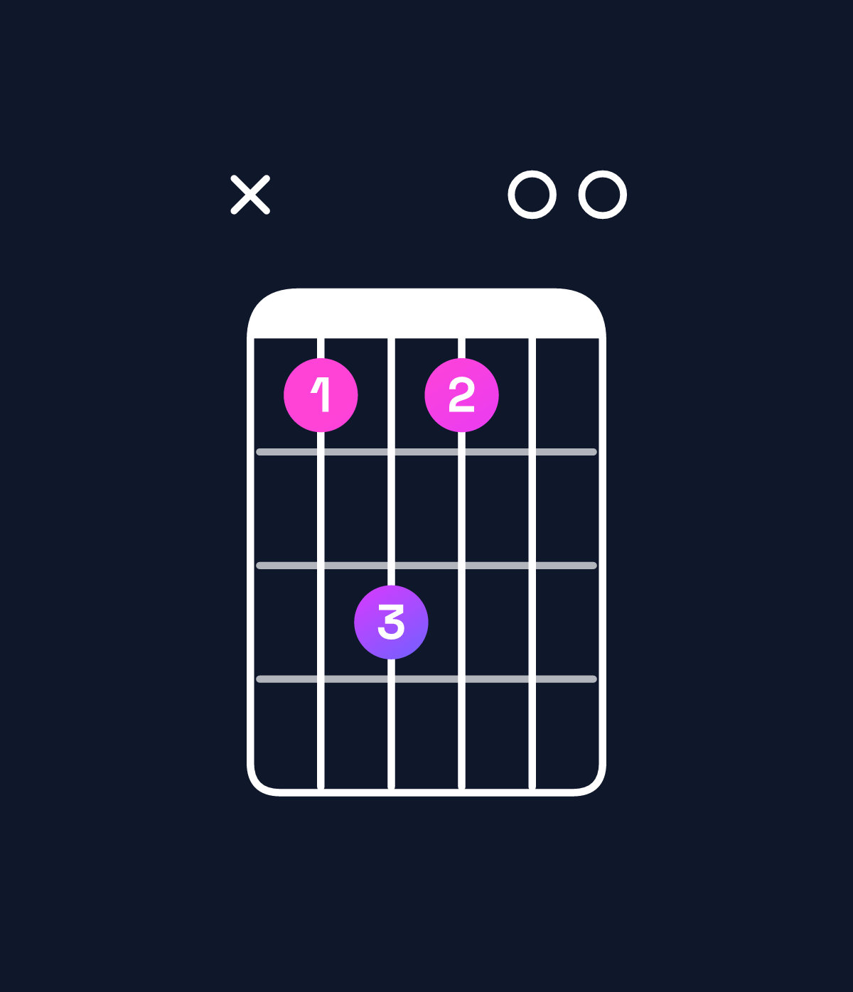 Chord chart for How to play C♯ minor 7th chord on guitar — Shape x46400 | Guitar Wiz