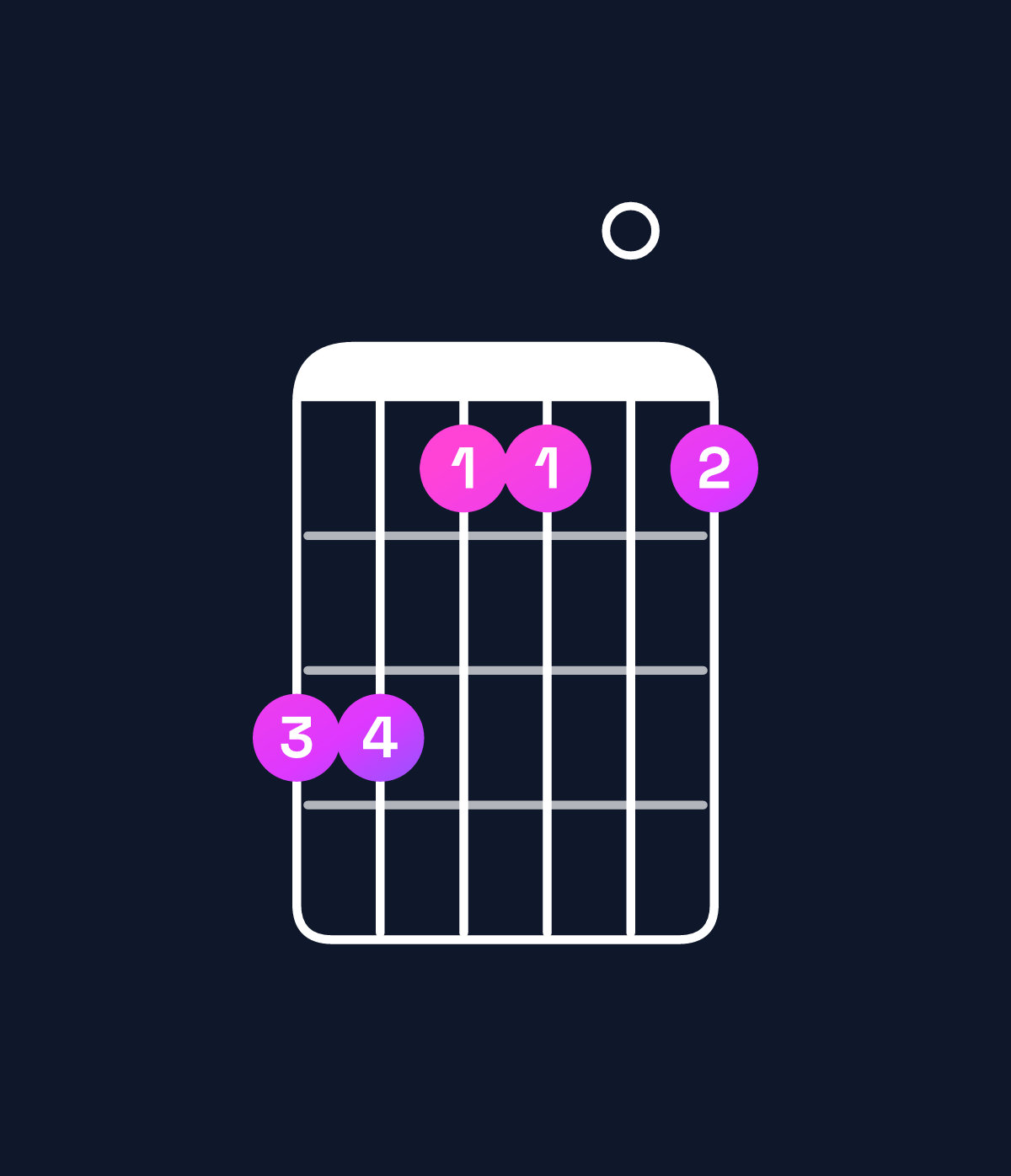 Chord chart for How to play C♯ minor 9 / D♯ (4th inversion) chord on guitar — Shape bb9909 | Guitar Wiz