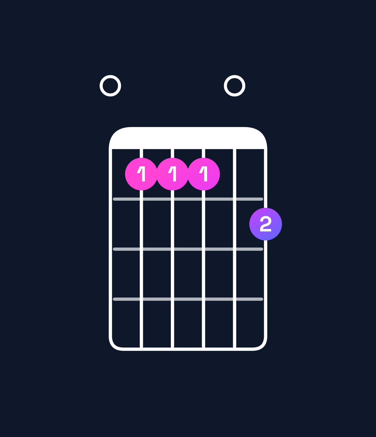 Chord chart for How to play C♯ minor 9 / E (1st inversion) chord on guitar — Shape 066607 | Guitar Wiz