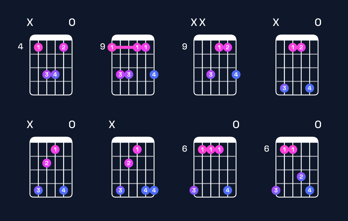Chord chart for C♯ minor add 9 Guitar Chord: Notes, Intervals, Inversions & Shapes | Guitar Wiz