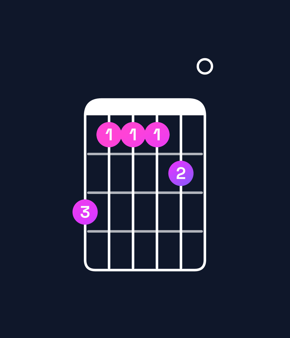 Chord chart for How to play C♯ minor major 11 / B♯ (3rd inversion) chord on guitar — Shape 866670 | Guitar Wiz