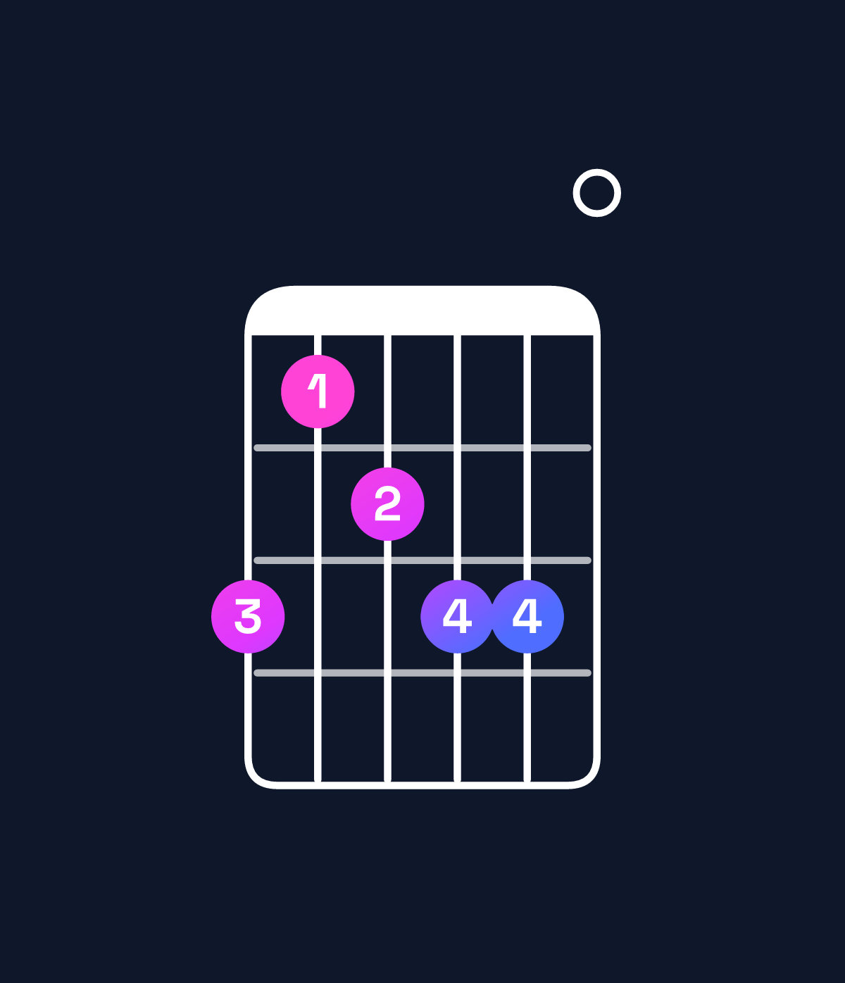 Chord chart for How to play C♯ minor major 6 chord on guitar — Shape 978990 | Guitar Wiz