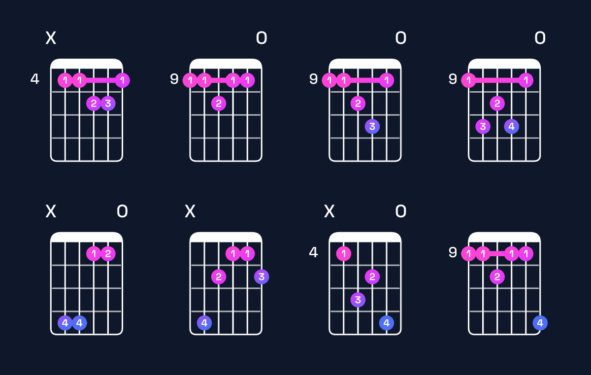 Chord chart for C♯ minor major 7th add 11 Guitar Chord: Notes, Intervals, Inversions & Shapes | Guitar Wiz