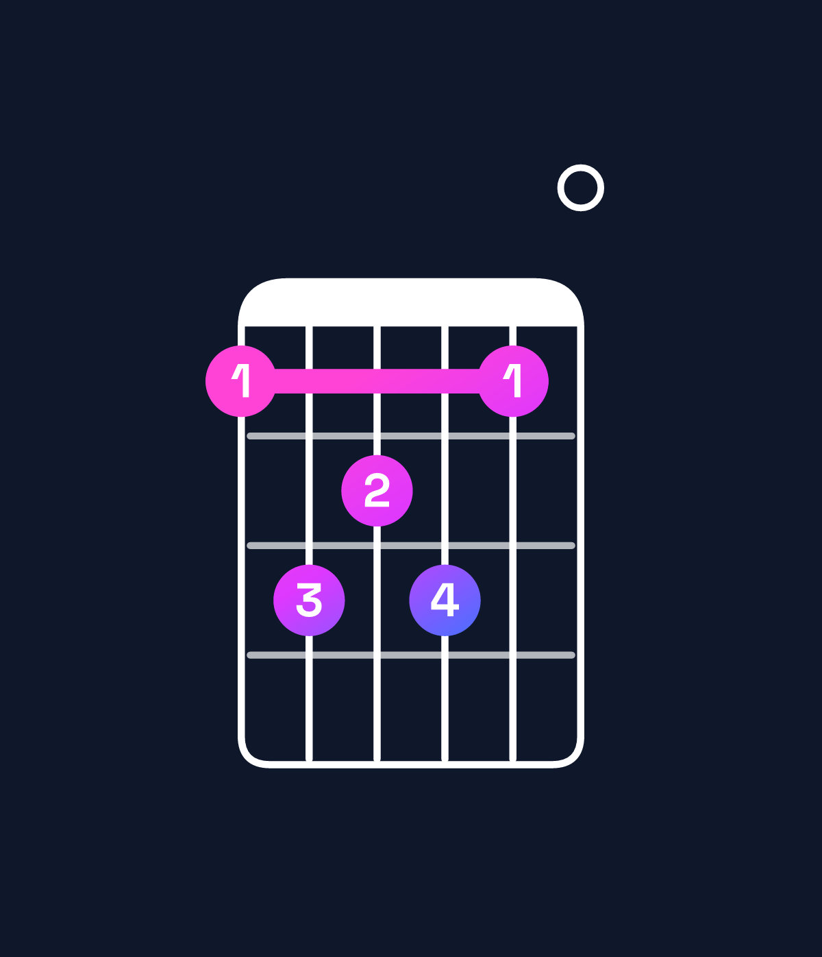 Chord chart for How to play C♯ minor major 7th add 11 chord on guitar — Shape 9bab90 | Guitar Wiz
