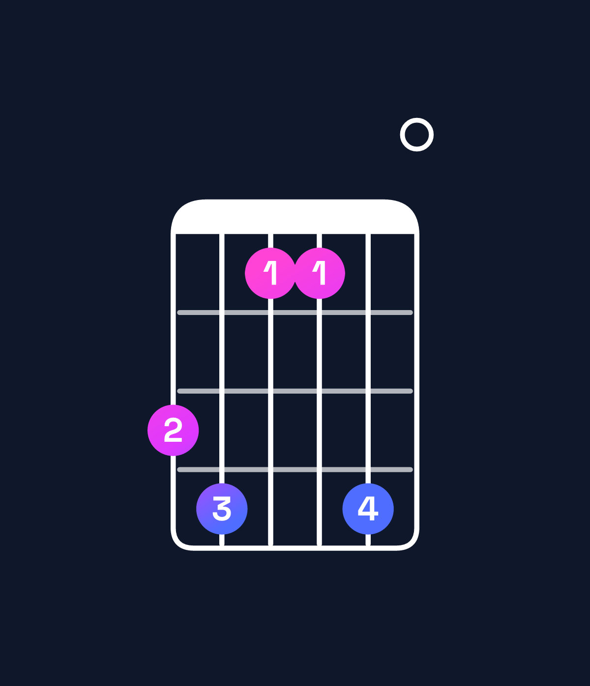 Chord chart for How to play C♯ minor major 7th add 11 / B♯ (3rd inversion) chord on guitar — Shape 896690 | Guitar Wiz