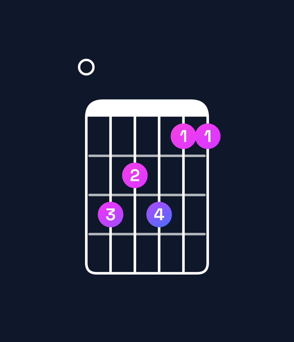 Chord chart for How to play C♯ minor major 7th add 11 / E (1st inversion) chord on guitar — Shape 0bab99 | Guitar Wiz