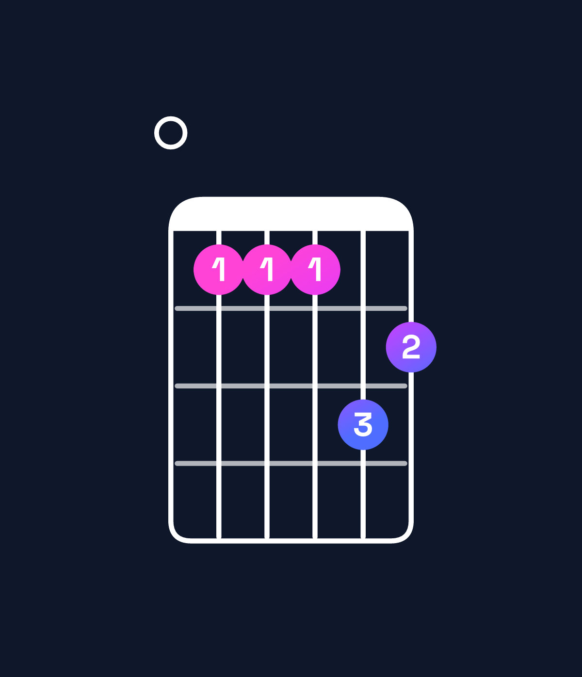 Chord chart for How to play C♯ minor major 7th add 11 / E (1st inversion) chord on guitar — Shape 0bbbdc | Guitar Wiz