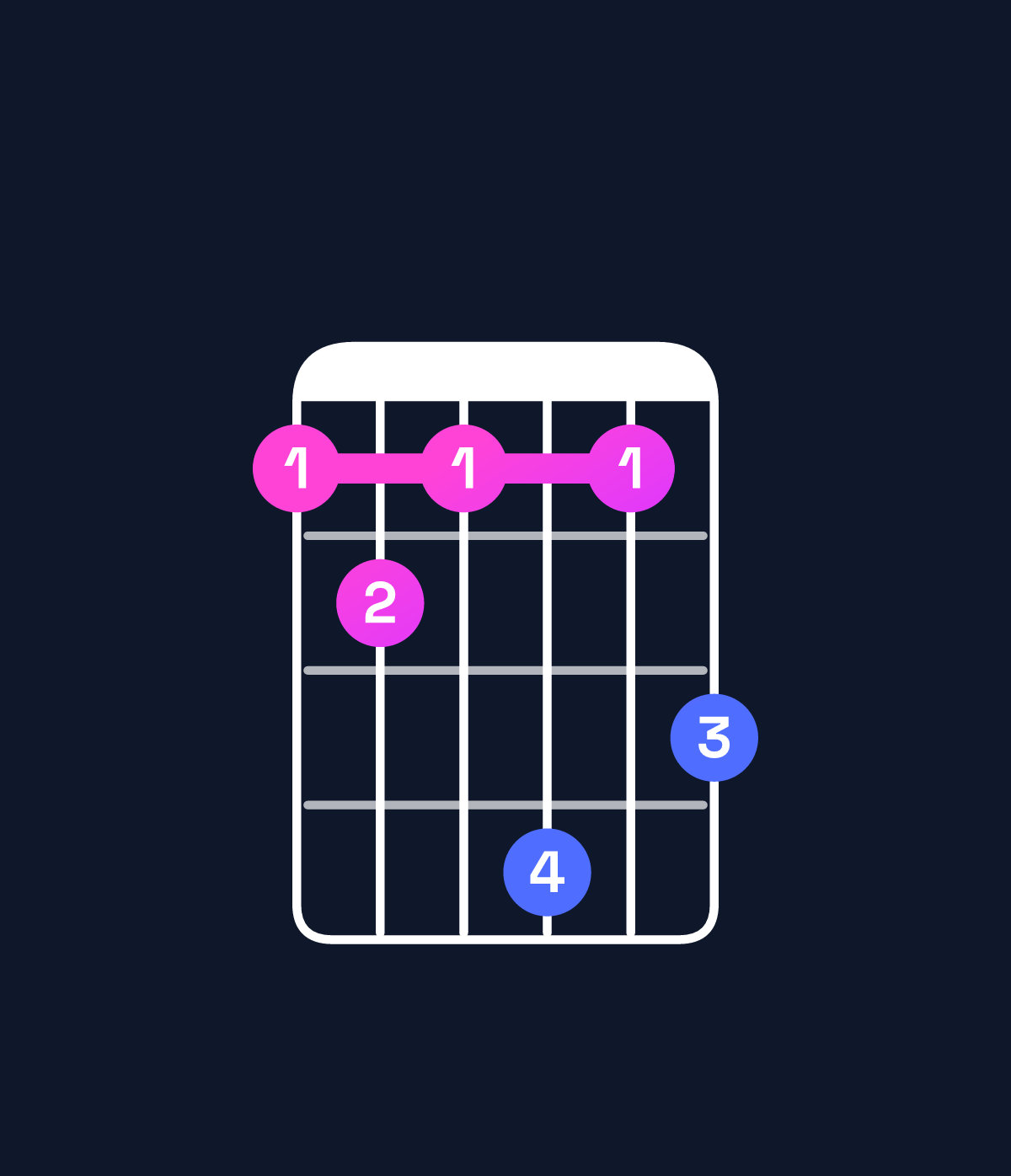 Chord chart for How to play C♯ minor major 7th add 11 / F♯ (4th inversion) chord on guitar — Shape 232524 | Guitar Wiz
