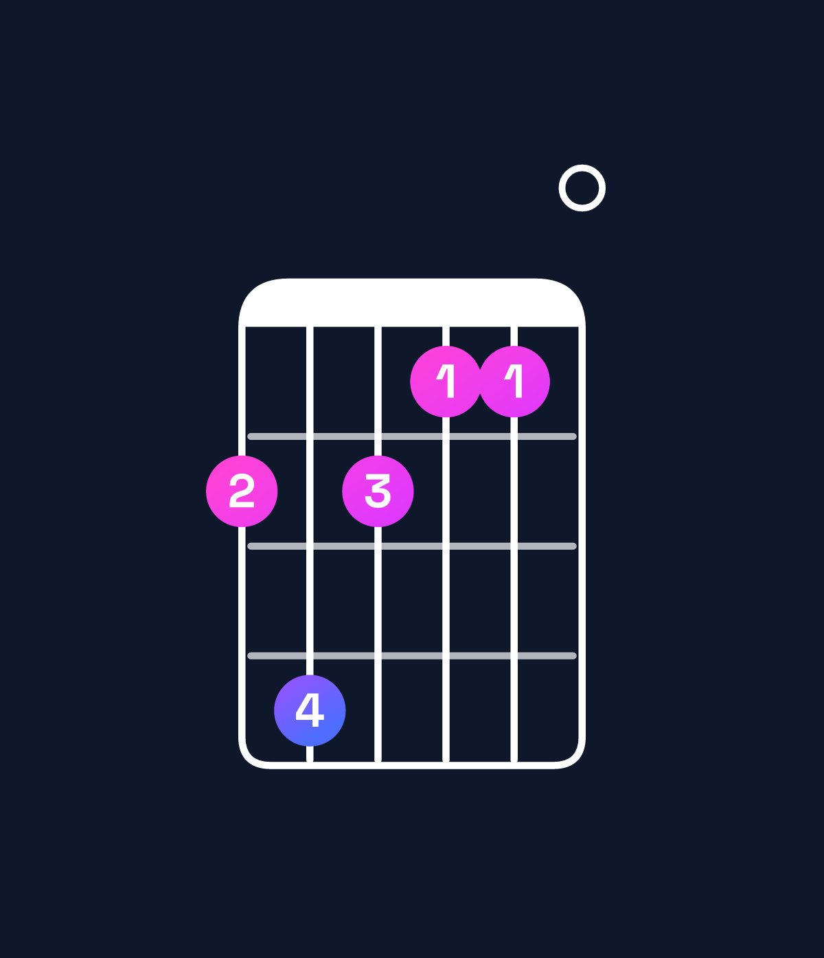 Chord chart for How to play C♯ minor major 7th add 11 / F♯ (4th inversion) chord on guitar — Shape 242110 | Guitar Wiz