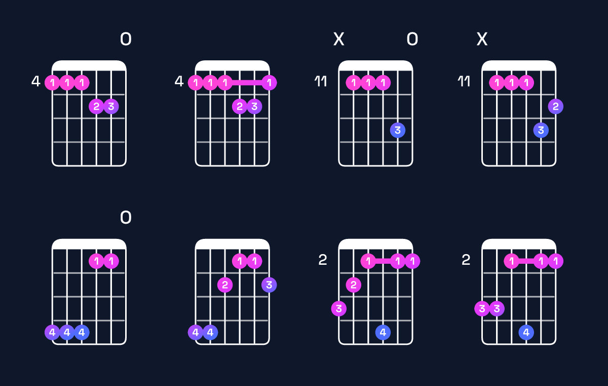 Chord chart for C♯ minor major 7th add 11 / G♯ (2nd inversion) Guitar Chord: Notes, Shapes & Bass Note | Guitar Wiz