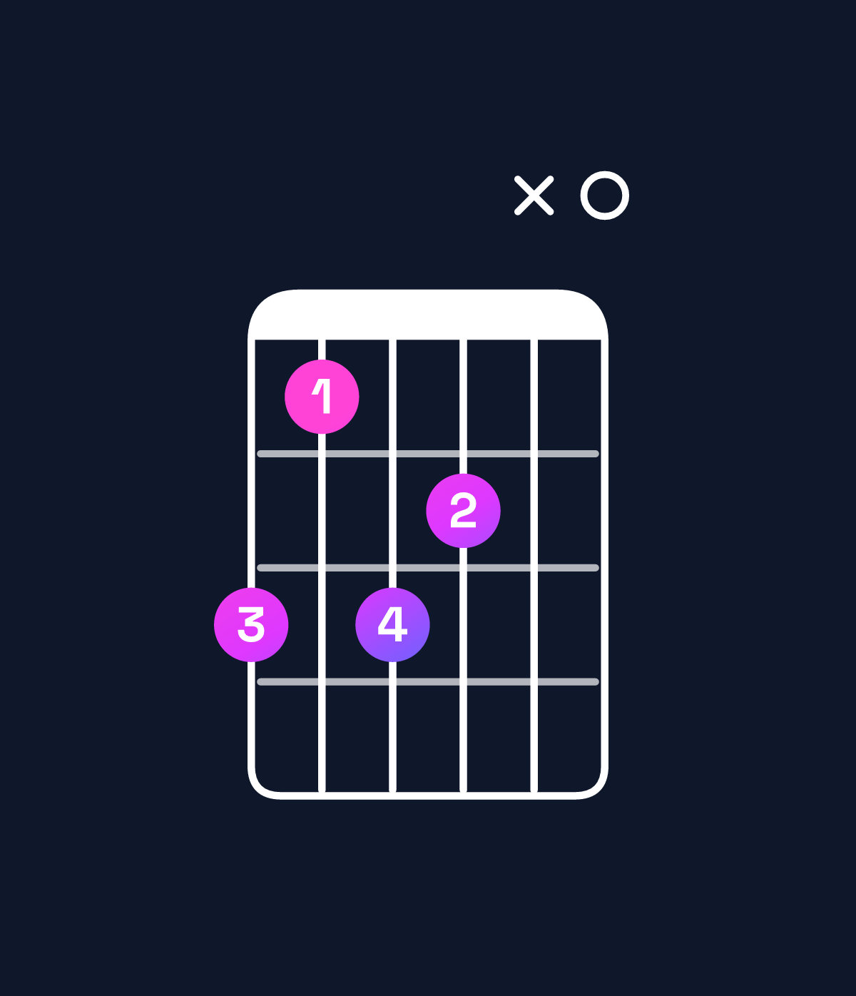 Chord chart for How to play C♯ minor major 7th add 13 / A♯ (4th inversion) chord on guitar — Shape 6465x0 | Guitar Wiz