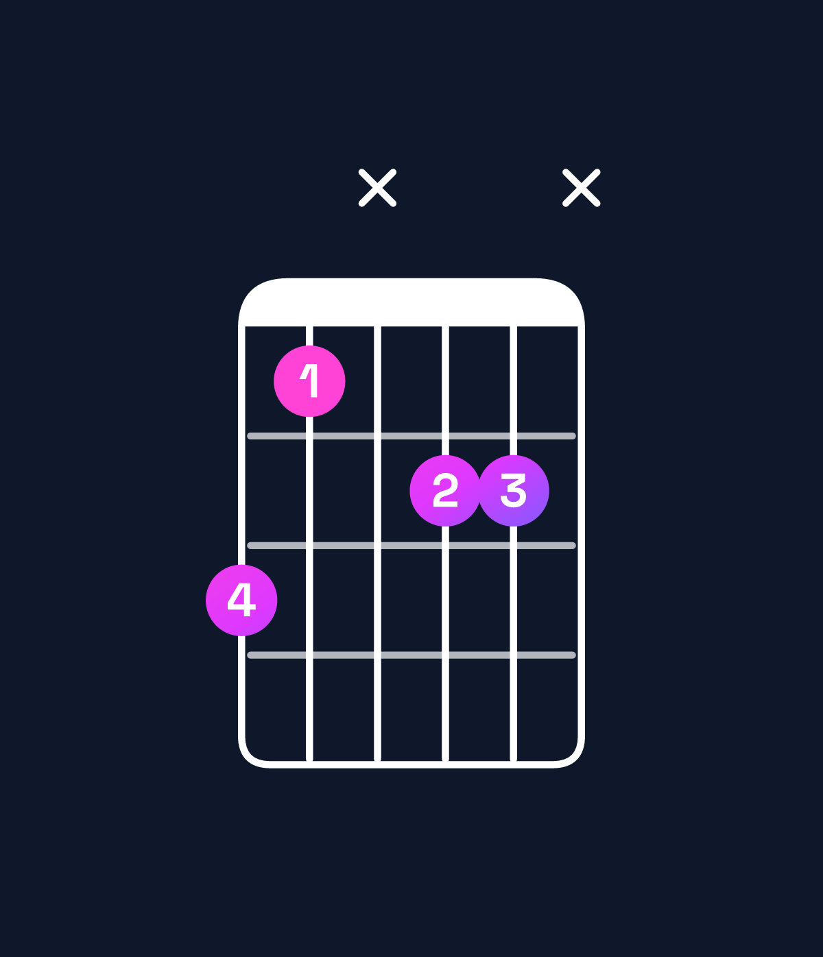 Chord chart for How to play C♯ minor major 7th add 13 / A♯ (4th inversion) chord on guitar — Shape 64x55x | Guitar Wiz