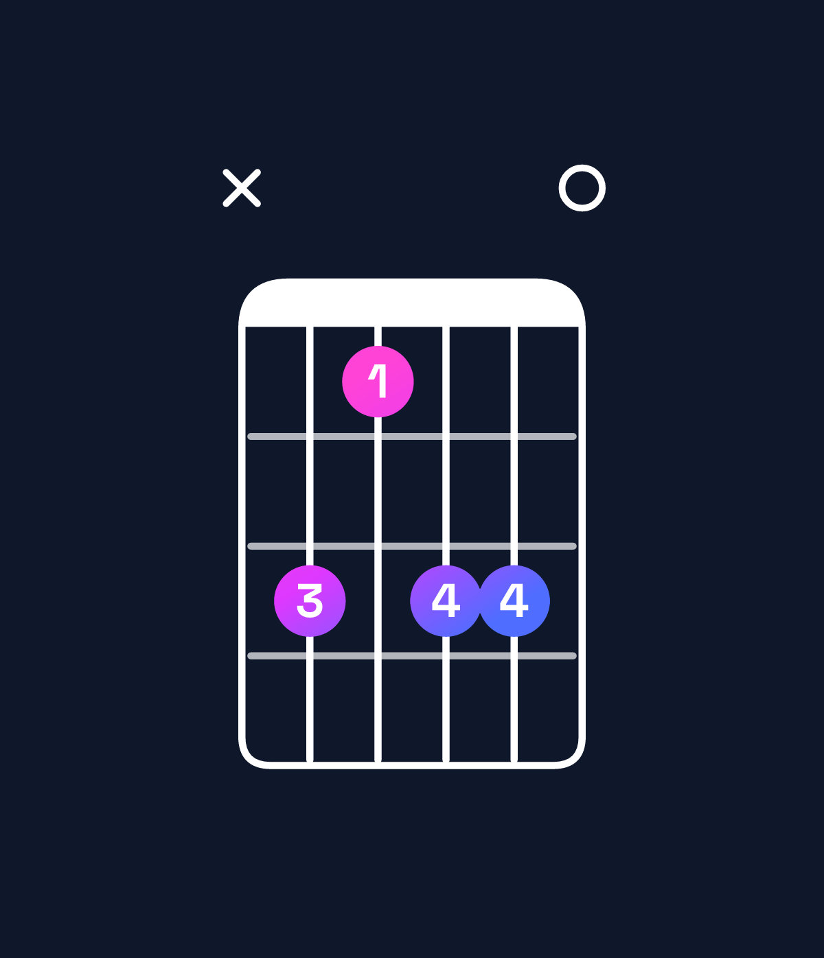 Chord chart for How to play C♯ minor major 7th add 13 / A♯ (4th inversion) chord on guitar — Shape xdbdd0 | Guitar Wiz