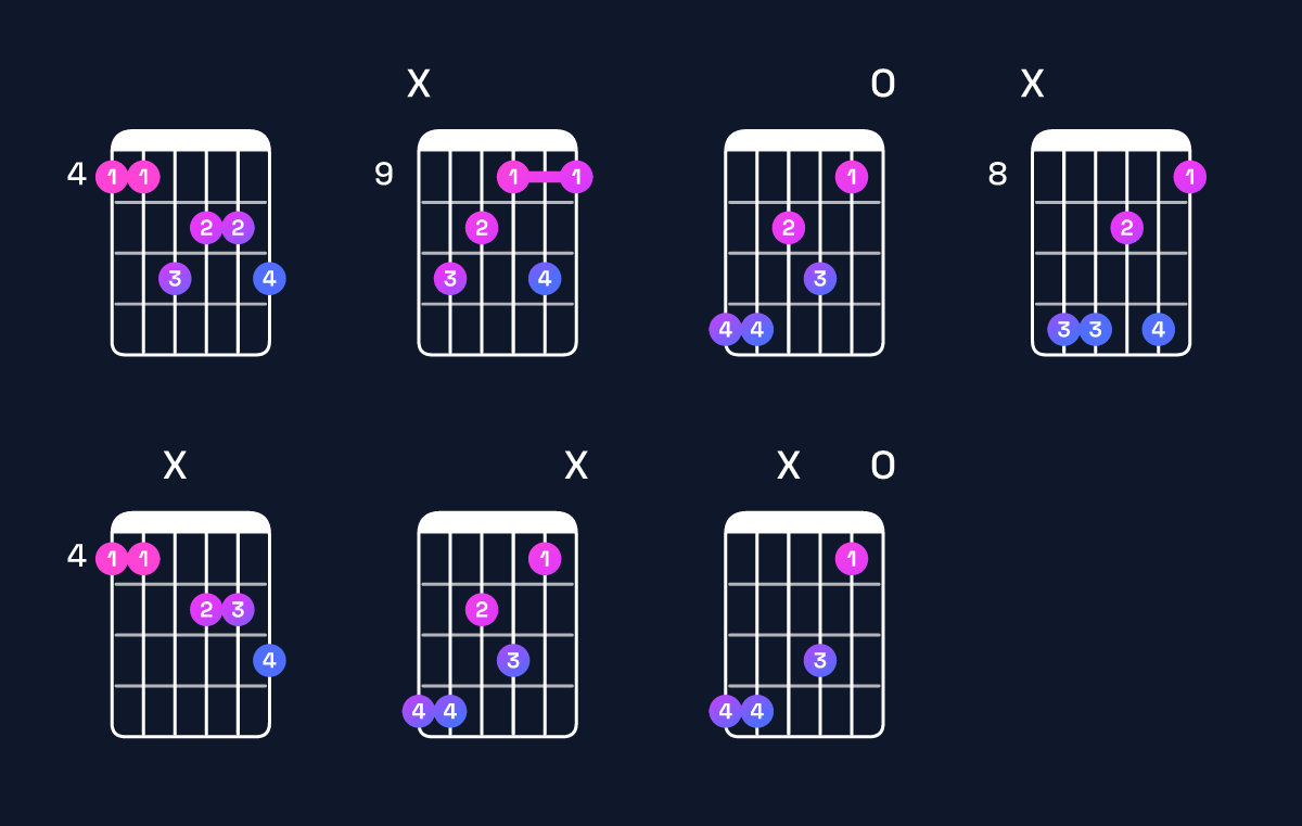 Chord chart for C♯ minor major 7th add 13 / G♯ (2nd inversion) Guitar Chord: Notes, Shapes & Bass Note | Guitar Wiz