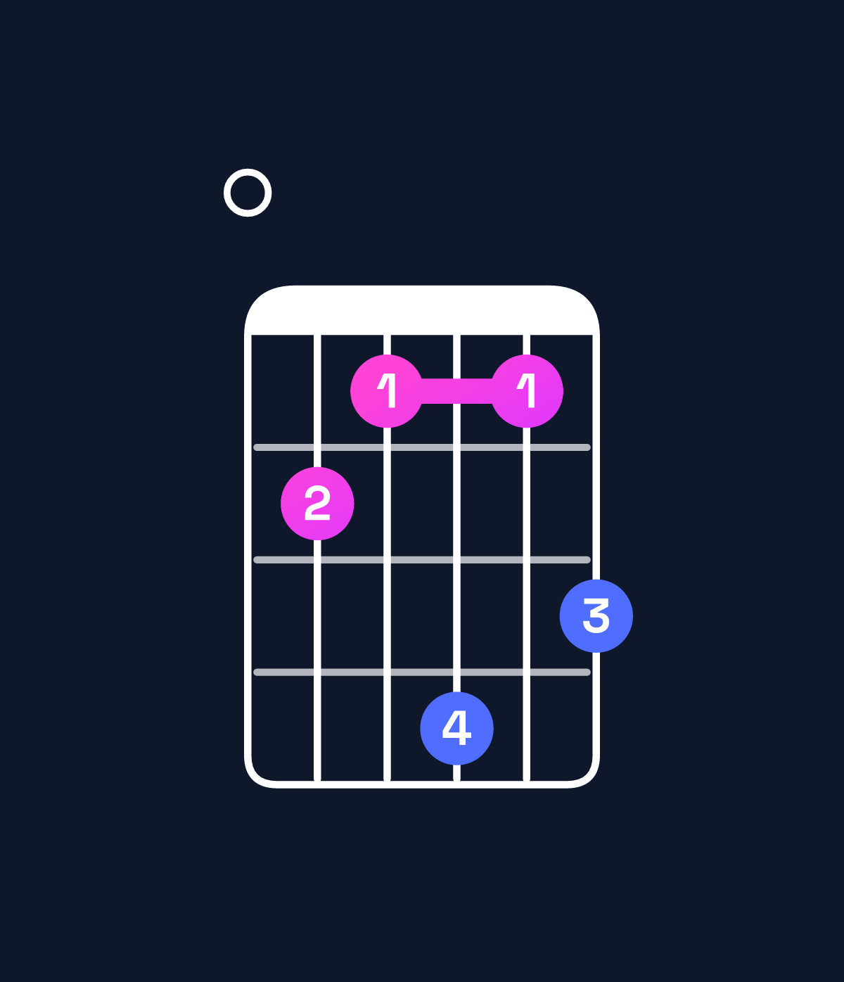 Chord chart for How to play C♯ minor major 7th / E (1st inversion) chord on guitar — Shape 032524 | Guitar Wiz