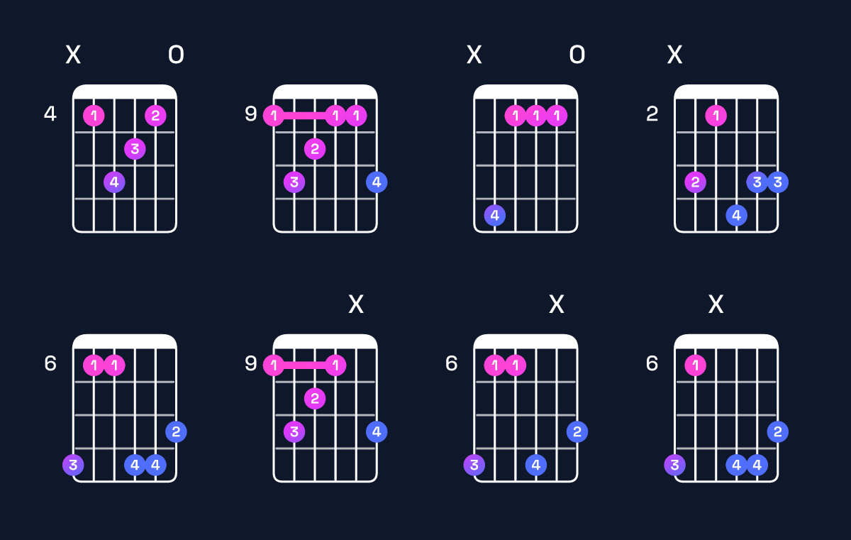 Chord chart for C♯ minor major 9 Guitar Chord: Notes, Intervals, Inversions & Shapes | Guitar Wiz