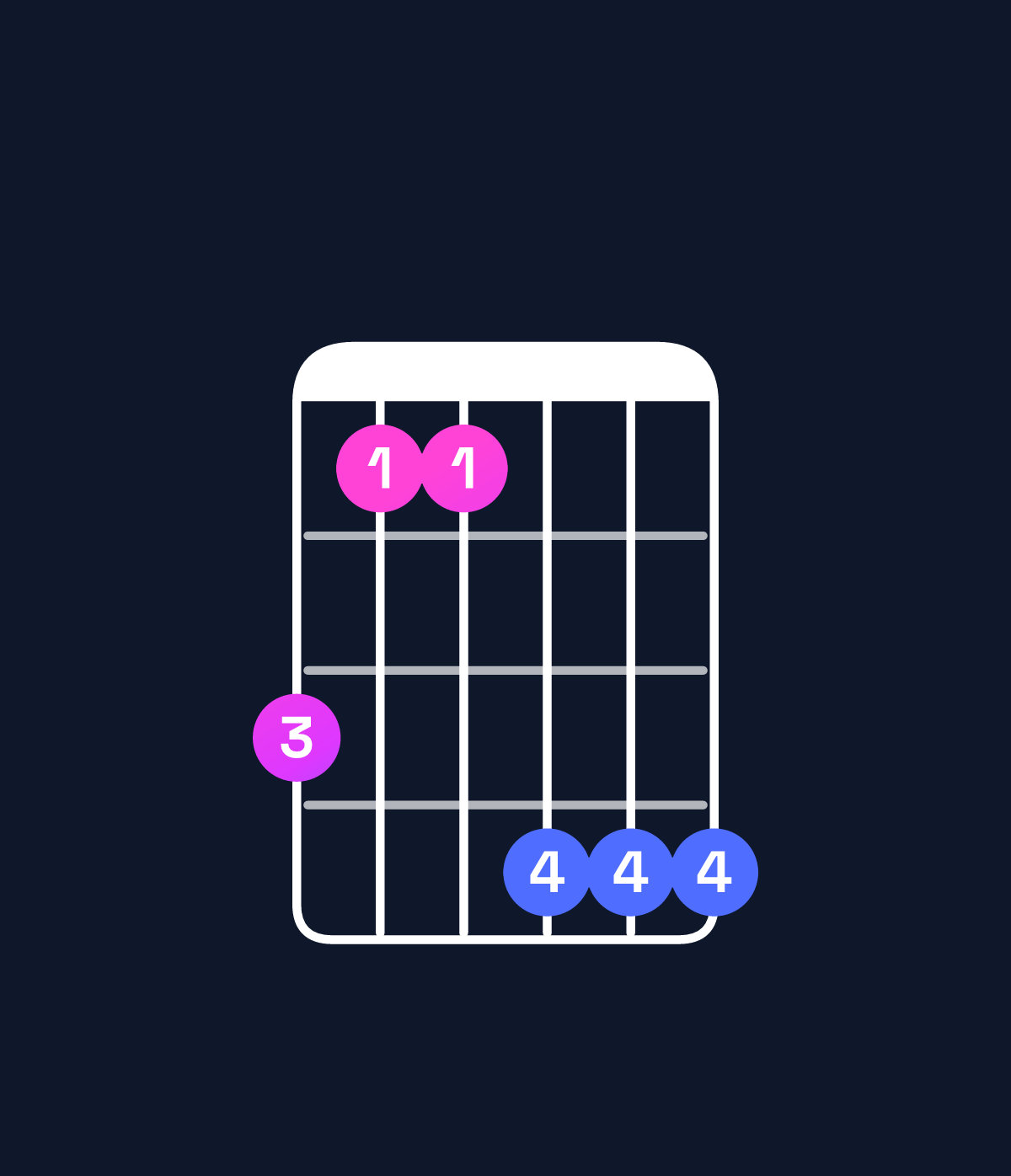 Chord chart for How to play C♯ minor major 9 / B♯ (3rd inversion) chord on guitar — Shape 866999 | Guitar Wiz