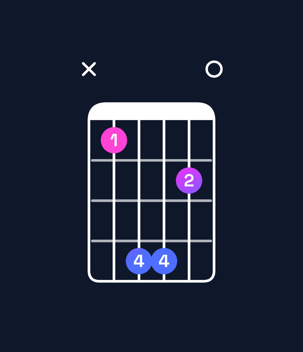 Chord chart for How to play C♯ minor major 9 / B♯ (3rd inversion) chord on guitar — Shape x36640 | Guitar Wiz