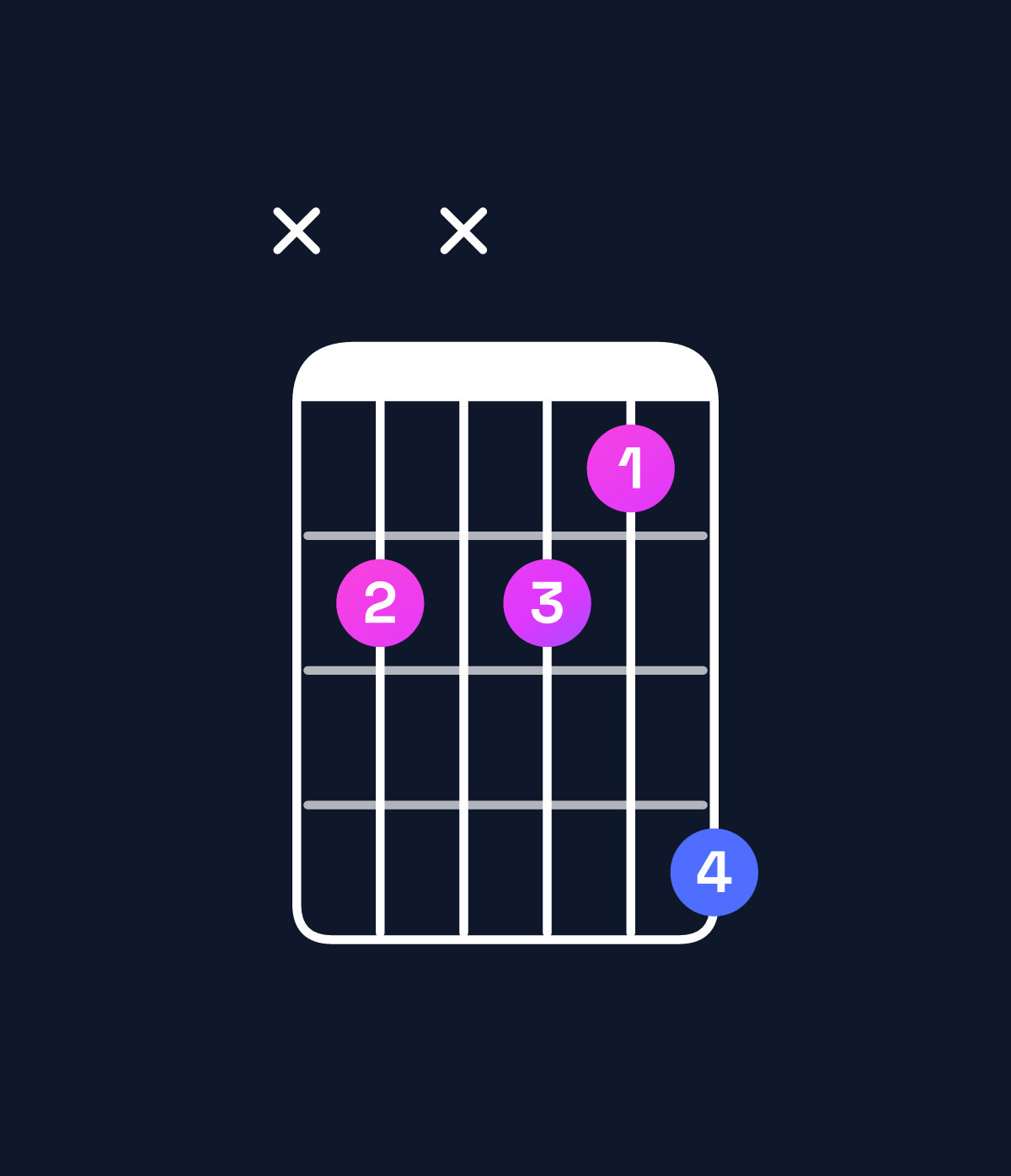 Chord chart for How to play C♯ minor major 9 / D♯ (4th inversion) chord on guitar — Shape x6x658 | Guitar Wiz