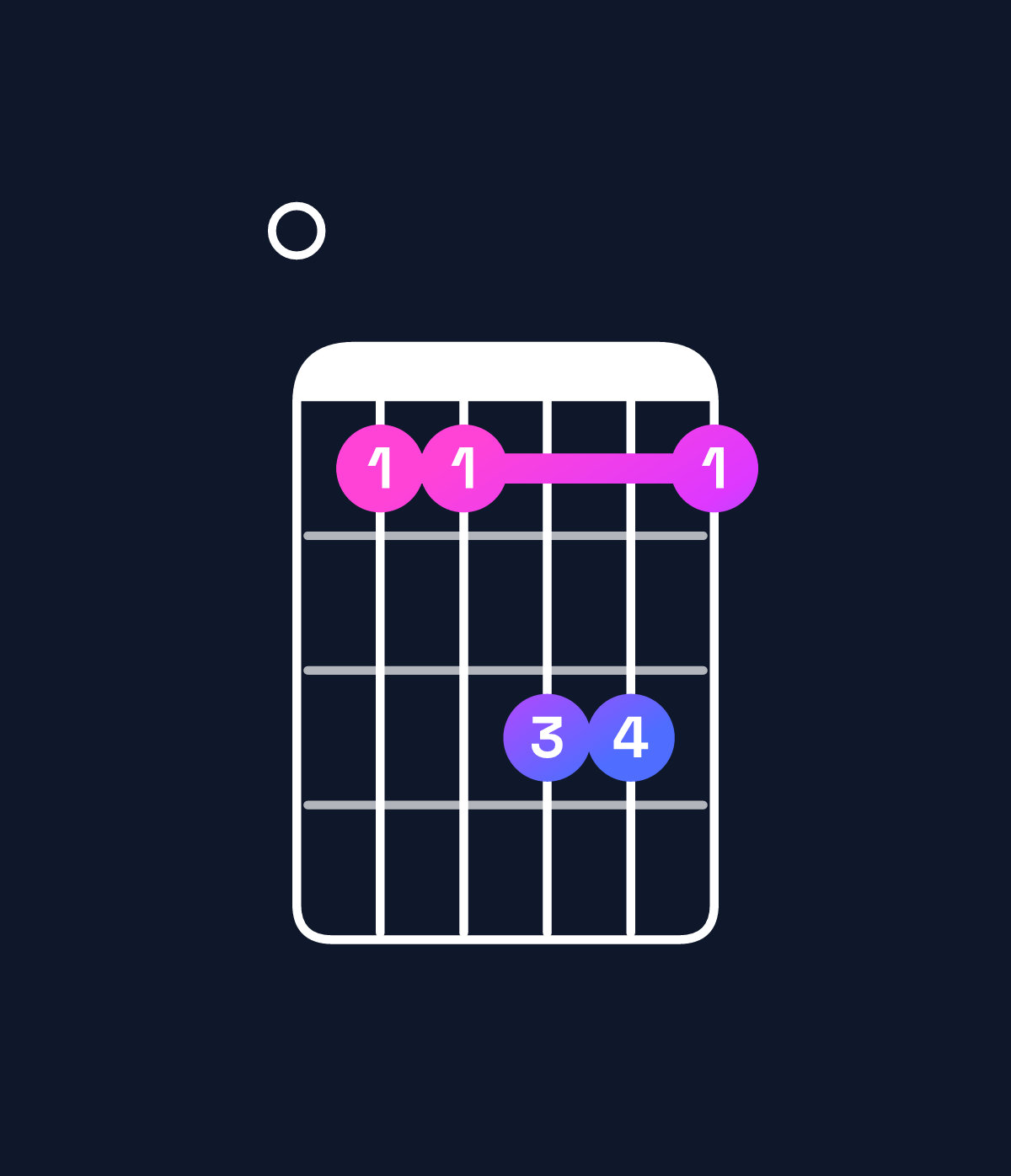 Chord chart for How to play C♯ minor major 9 / E (1st inversion) chord on guitar — Shape 0bbddb | Guitar Wiz