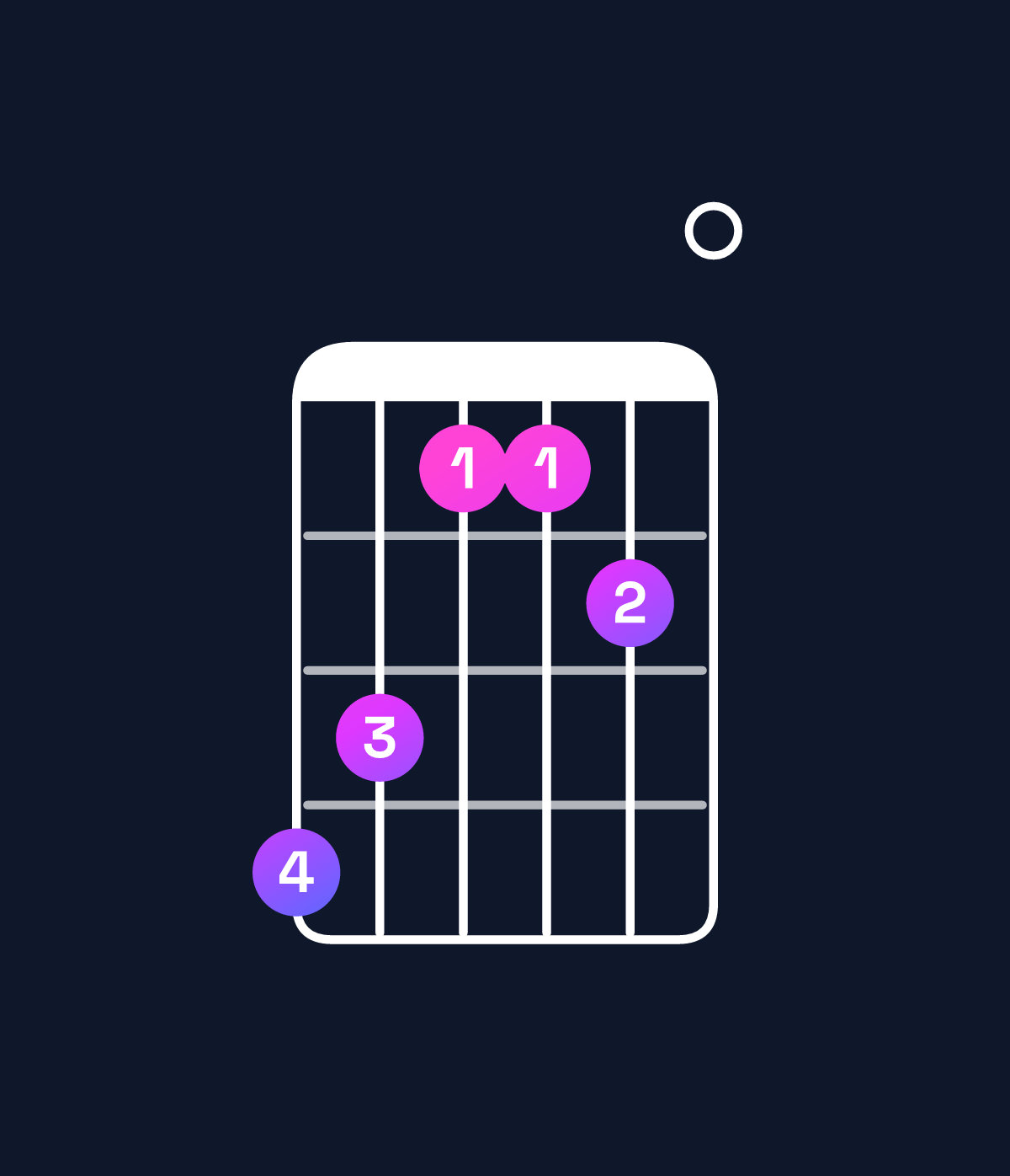 Chord chart for How to play C♯ minor major 9 / G♯ (2nd inversion) chord on guitar — Shape 431120 | Guitar Wiz