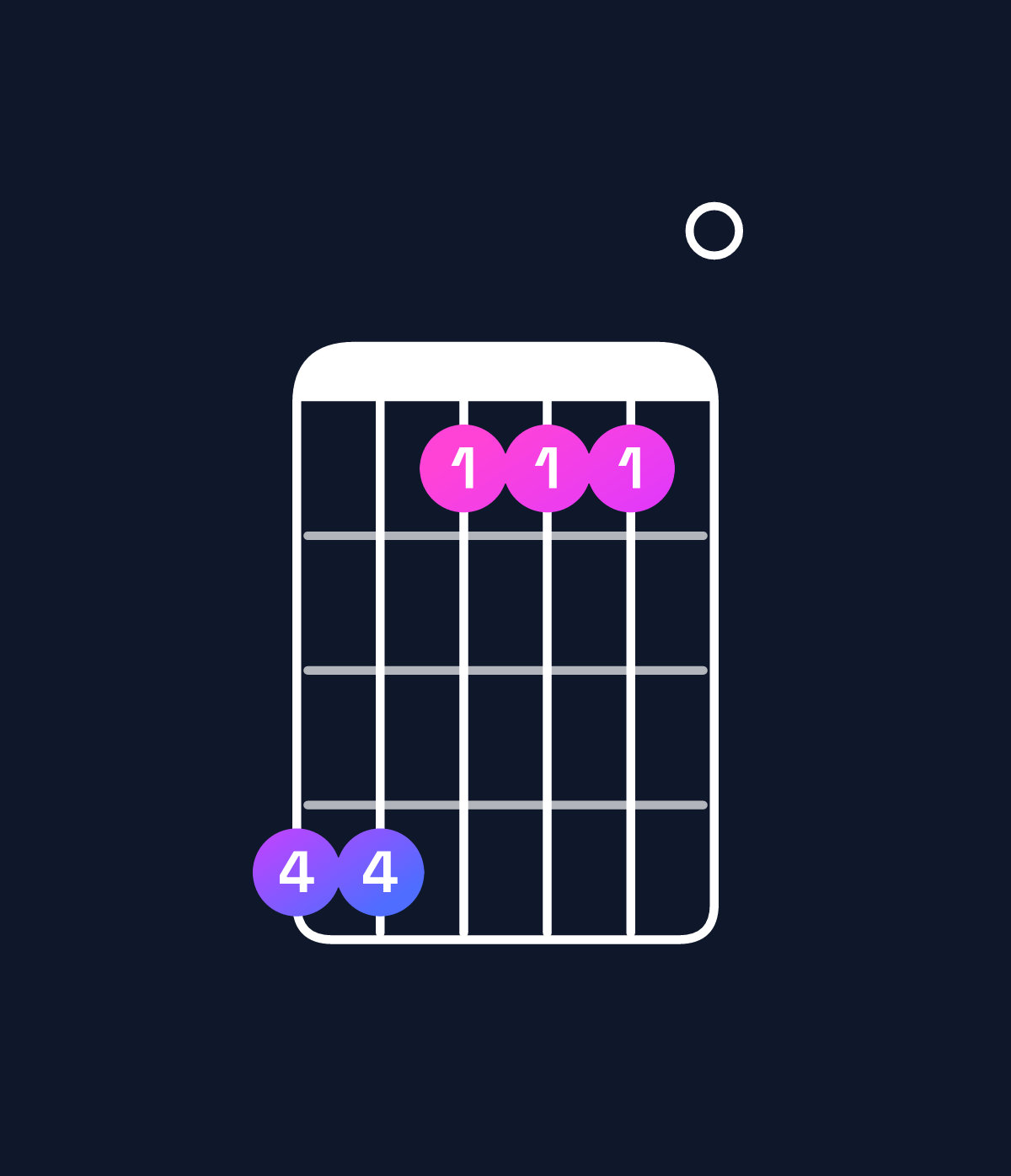 Chord chart for How to play C♯ minor major 9 / G♯ (2nd inversion) chord on guitar — Shape 441110 | Guitar Wiz