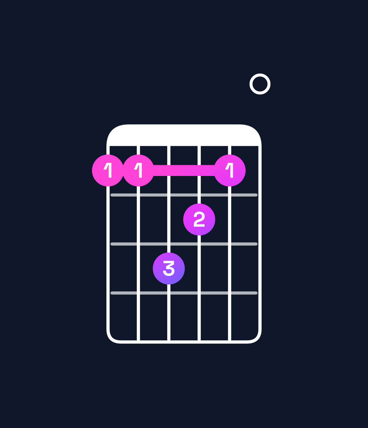 Chord chart for How to play C♯ minor major 9 / G♯ (2nd inversion) chord on guitar — Shape 446540 | Guitar Wiz