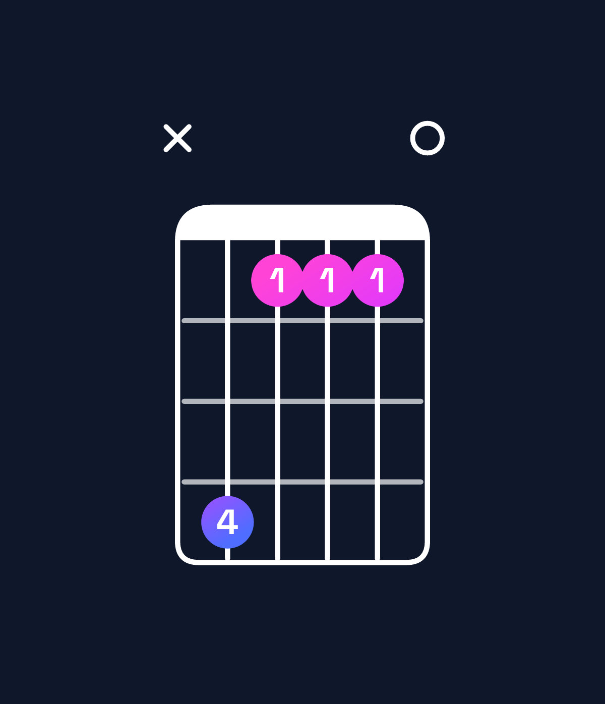 Chord chart for How to play C♯ minor major 9 chord on guitar — Shape x41110 | Guitar Wiz