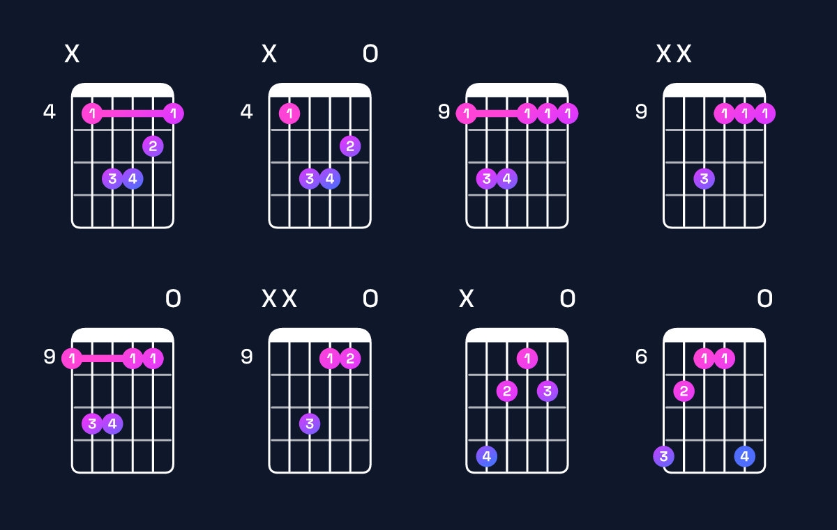 Chord chart for C♯ minor Guitar Chord: Notes, Intervals, Inversions & Shapes | Guitar Wiz