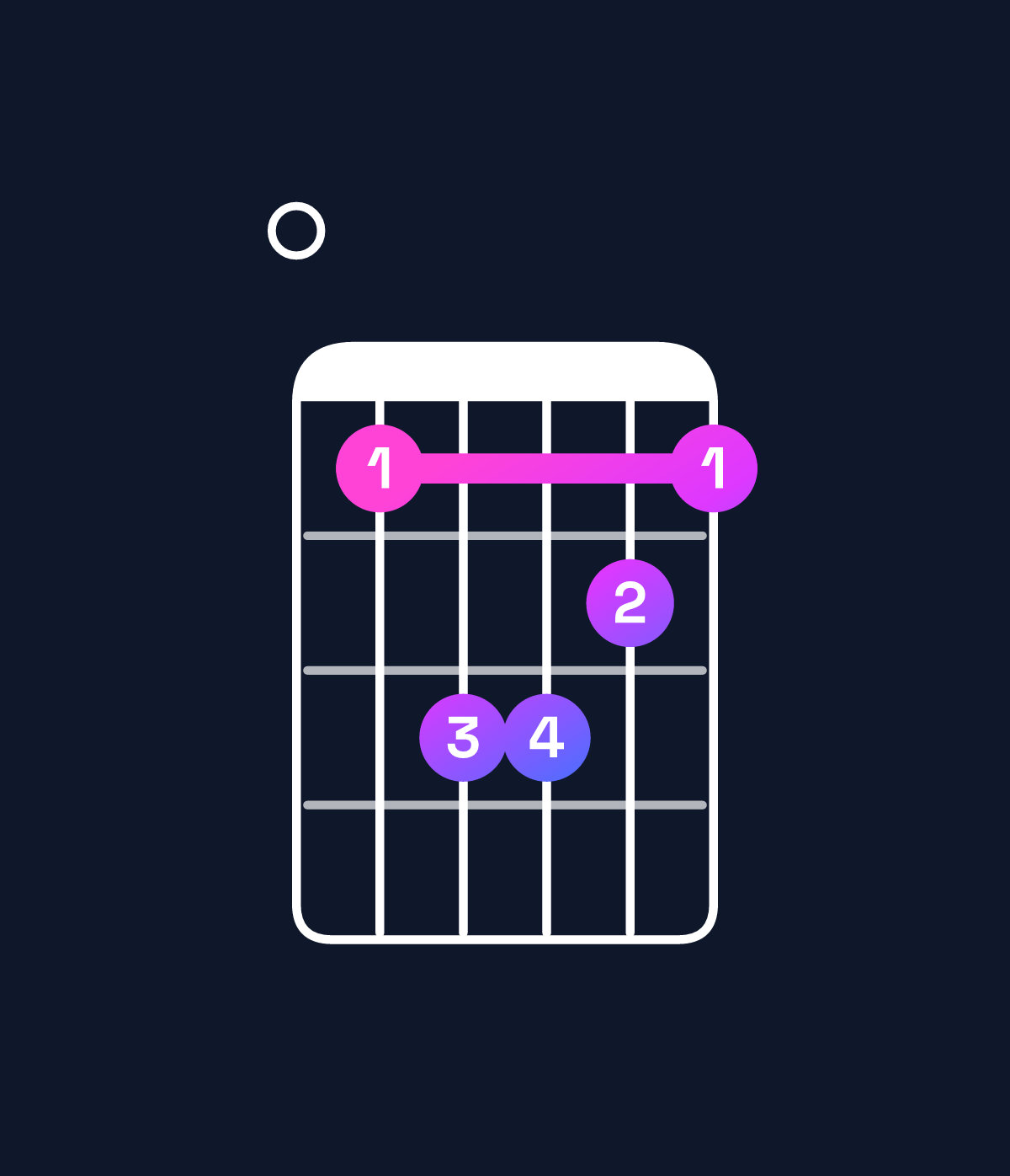 Chord chart for How to play C♯ minor / E (1st inversion) chord on guitar — Shape 046654 | Guitar Wiz