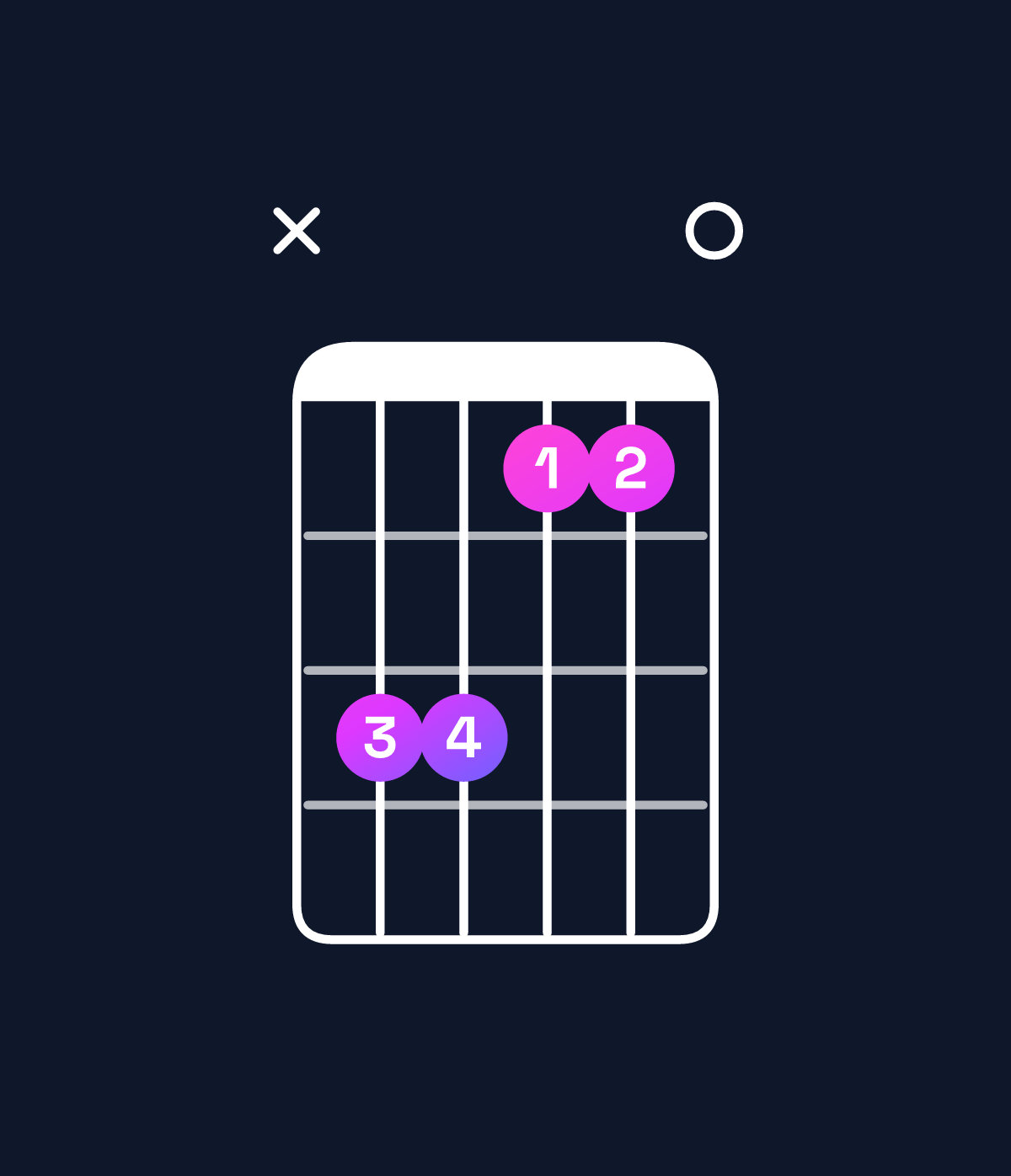 Chord chart for How to play C♯ minor / G♯ (2nd inversion) chord on guitar — Shape xbb990 | Guitar Wiz