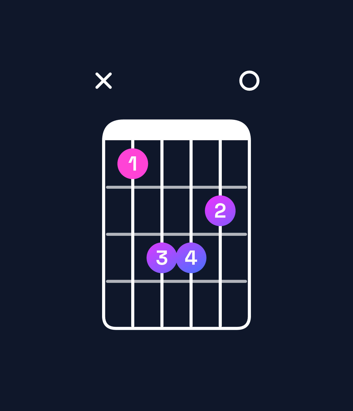 Chord chart for How to play C♯ minor chord on guitar — Shape x46650 | Guitar Wiz