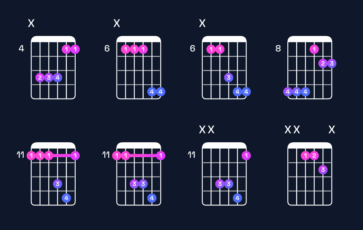 Chord chart for C♯ suspended 2nd / D♯ (1st inversion) Guitar Chord: Notes, Shapes & Bass Note | Guitar Wiz