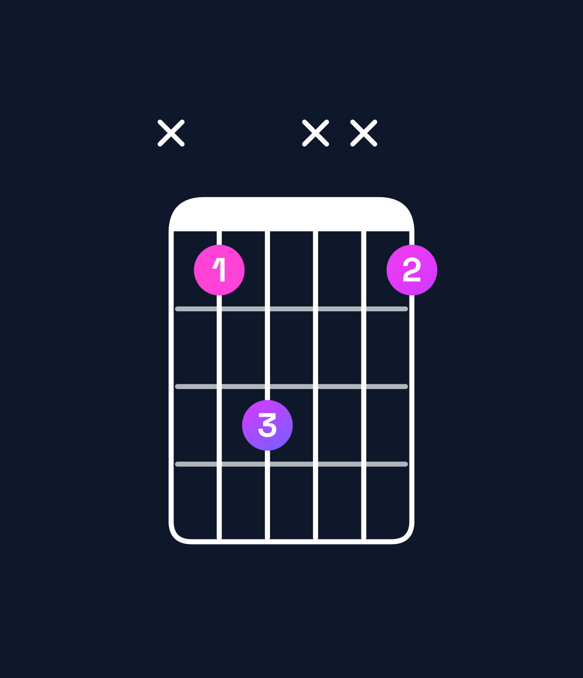 Chord chart for How to play C♯5 chord on guitar — Shape x46xx4 | Guitar Wiz
