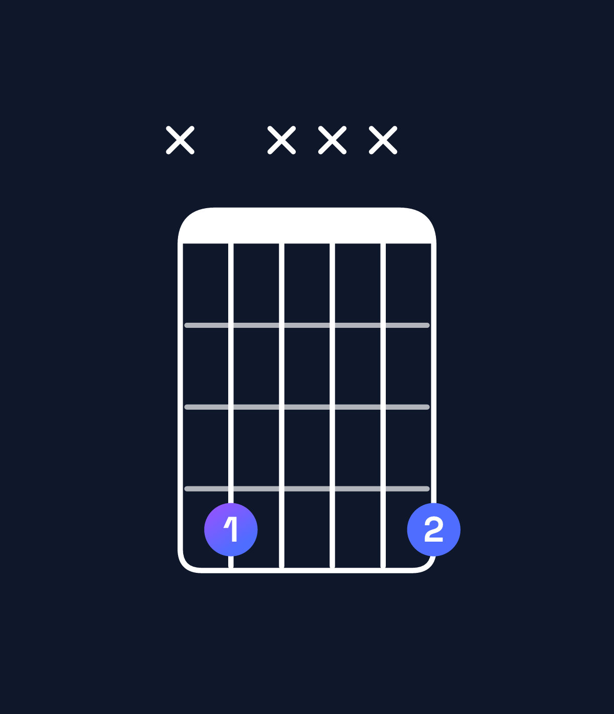 Chord chart for How to play C♯5 chord on guitar — Shape x4xxx4 | Guitar Wiz