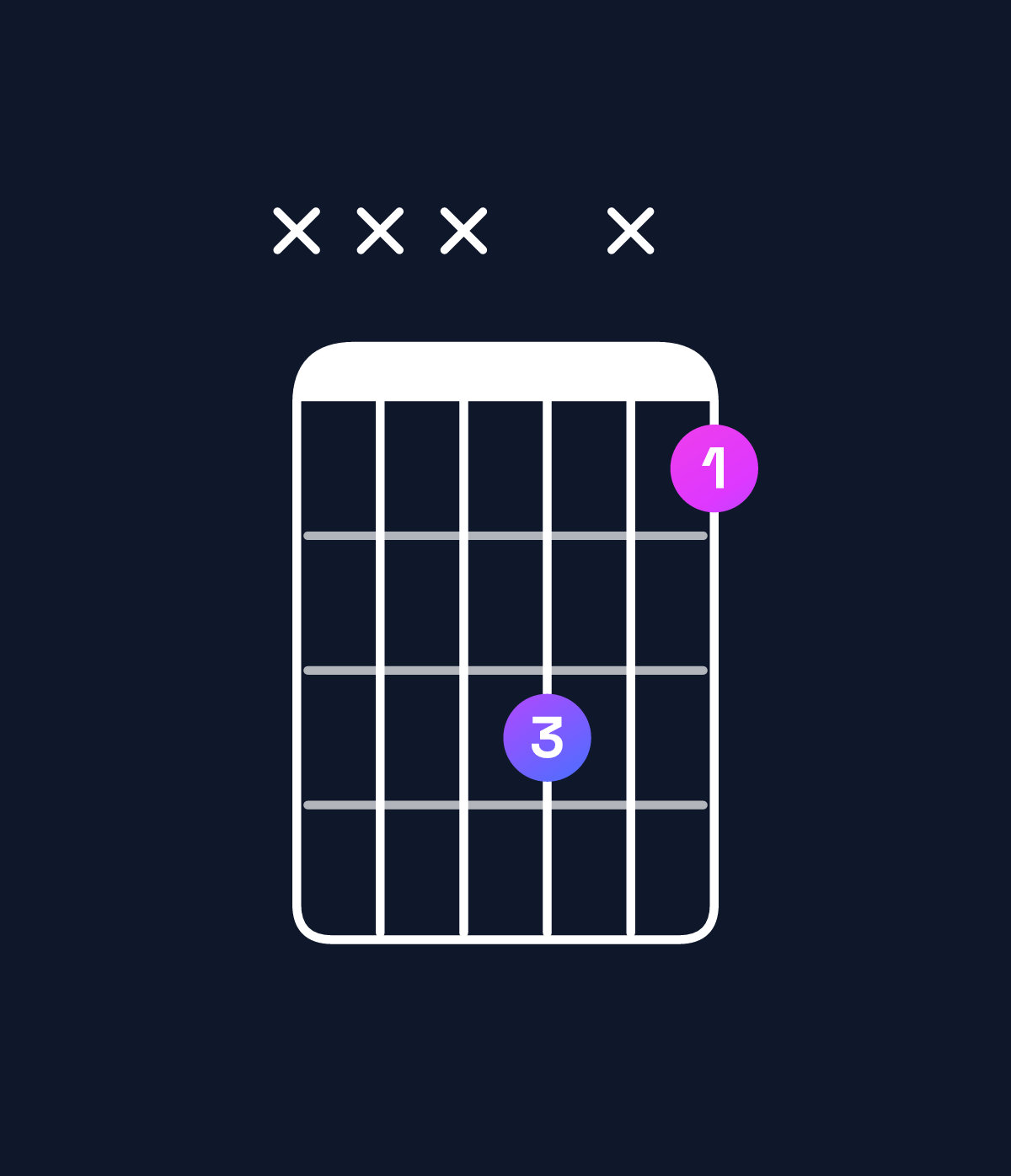 Chord chart for How to play C♯5 chord on guitar — Shape xxx6x4 | Guitar Wiz