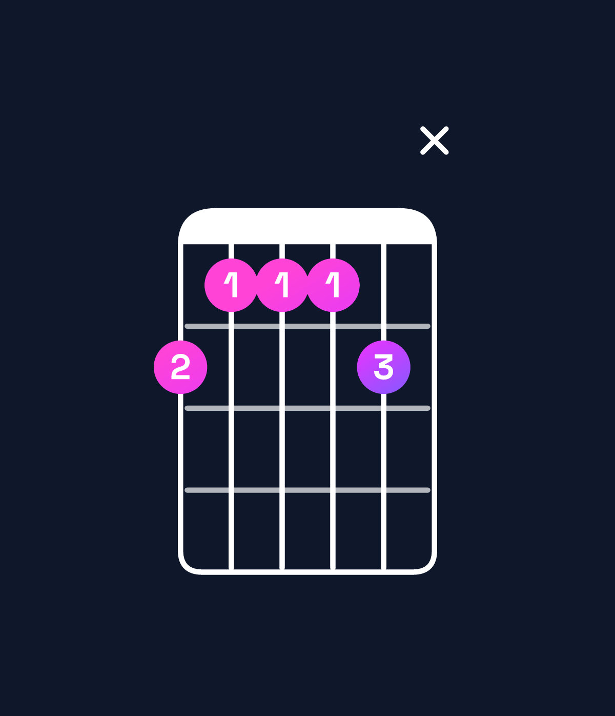 Chord chart for How to play C♯6 add 9 chord on guitar — Shape 98889x | Guitar Wiz
