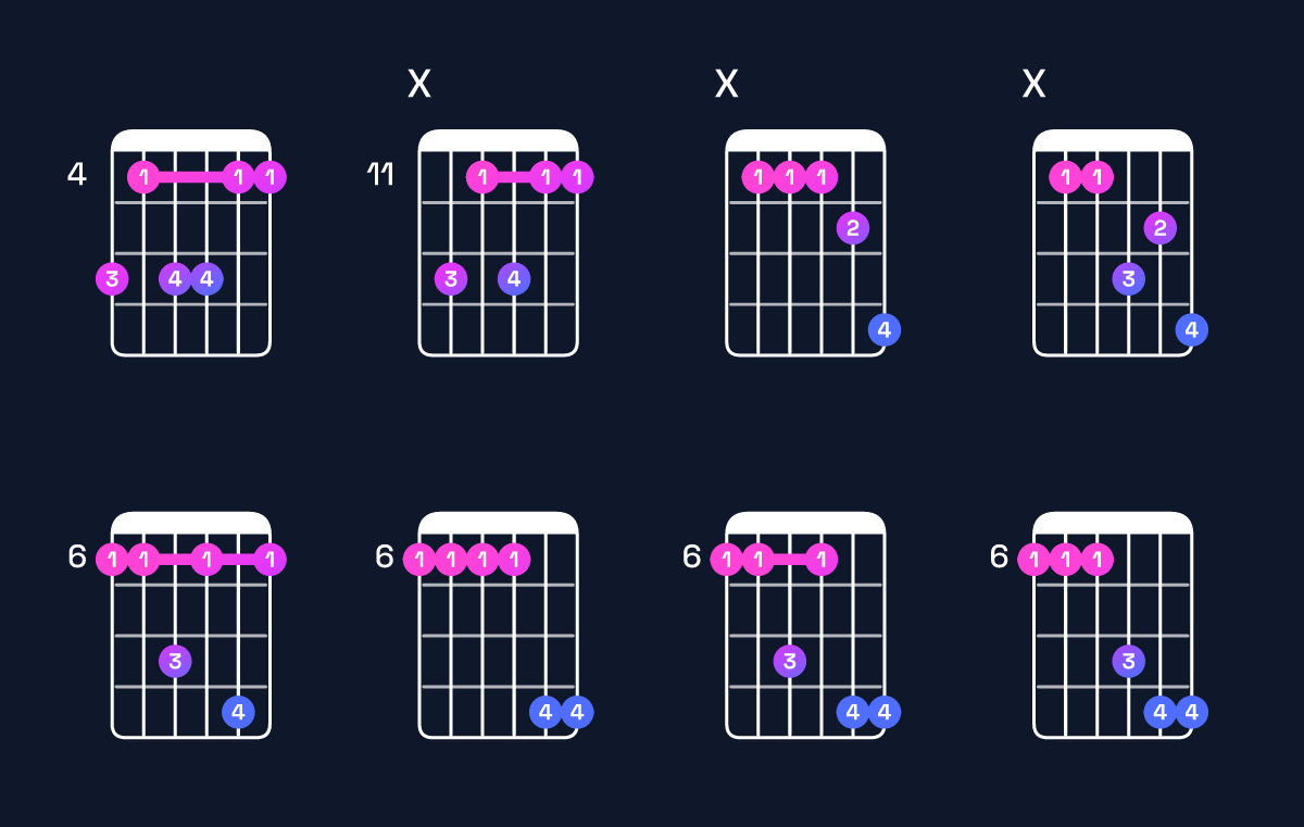 Chord chart for C♯6 suspended 2nd / A♯ (3rd inversion) Guitar Chord: Notes, Shapes & Bass Note | Guitar Wiz
